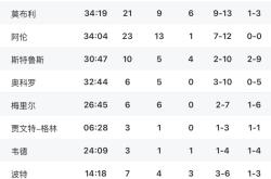 包含欧篮联冲刺阶段走向成谜，克里夫兰骑士战术微调，赛场秩序良好，细节决定成败的词条-蜂鸟官网入口