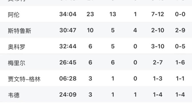 包含欧篮联冲刺阶段走向成谜，克里夫兰骑士战术微调，赛场秩序良好，细节决定成败的词条-蜂鸟官网入口