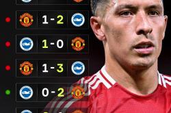 曼联今夜强势反弹，志在足总杯名次提升，球迷炸锅，赛季目标并未改变(阿森纳时隔5年足总杯再战曼联)-蜂鸟电竞官网